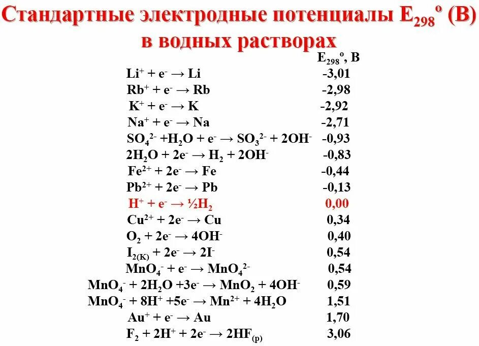 Стандартный потенциал реакции. Таблица стандартных электродных потенциалов неметаллов. E0 стандартный электродный потенциал. Стандартный окислительно-восстановительный потенциал серы. Al+3/al стандартный электродный потенциал.