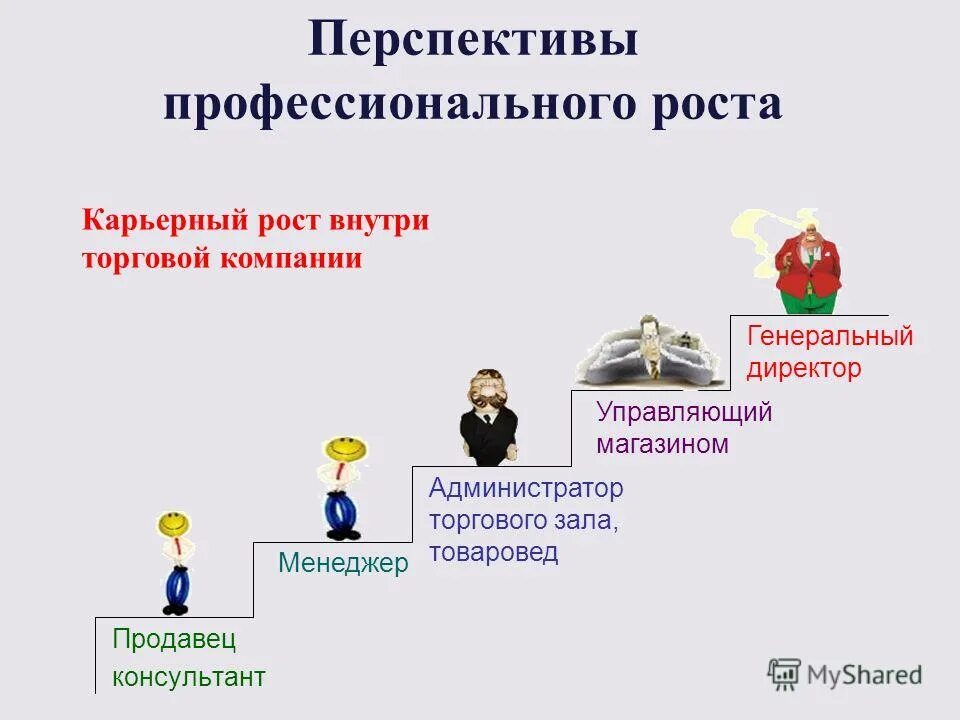 Менеджер в полный рост. Рост консультант. Габитарный имидж картинки. Исполнение в менеджменте. Описание профессионального роста.