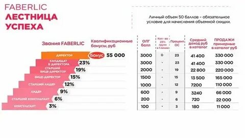 Маркетинг фаберлик