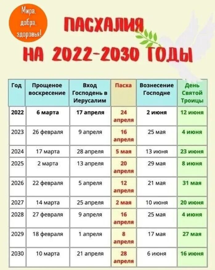Какого числа празднуют пасху в 2024