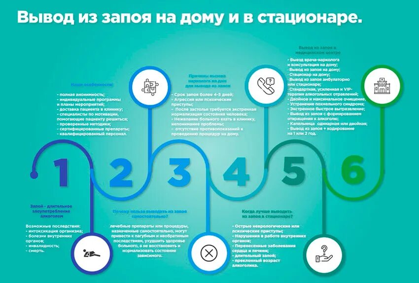 Как вывести из длительного запоя. Схема вывода из запоя. Этапы вывода из запоя. Схема вывода из запоя в домашних условиях. Вывод из запоя в стационаре анонимно.