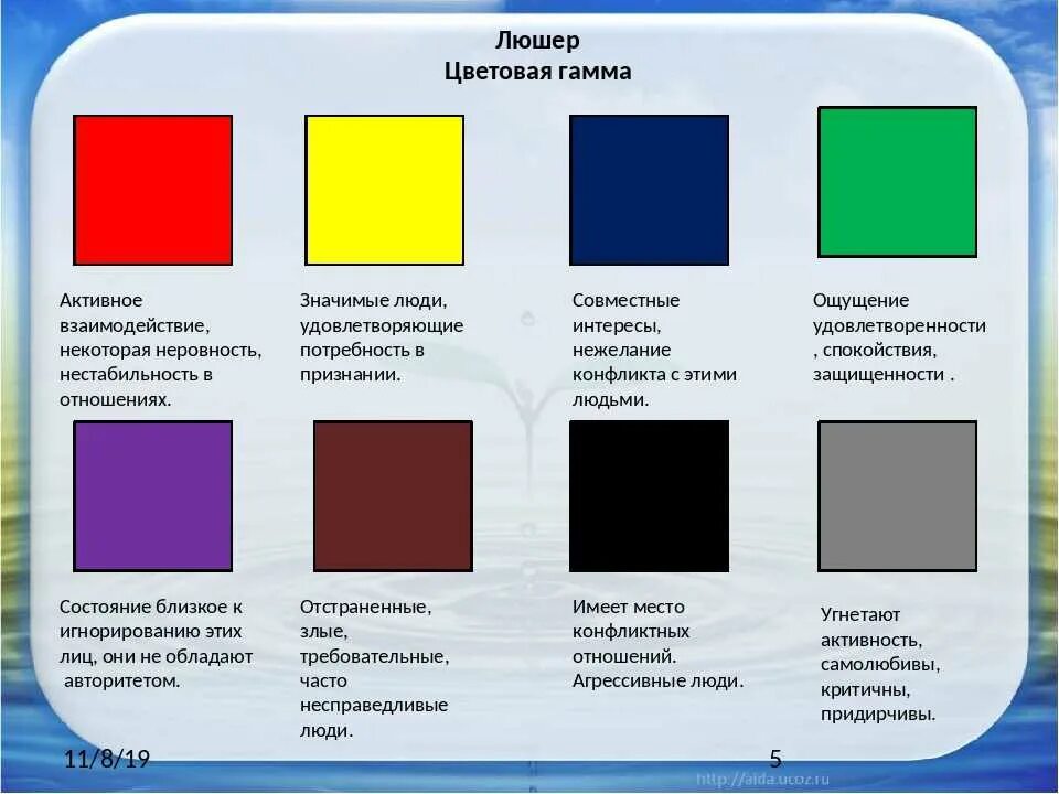 Я ваш психолог выберите место расшифровка. Методика Люшера цвета. Цветной тест Люшера. Методика цветной тест Люшера. Интерпретация методики цветовой тест Люшера.