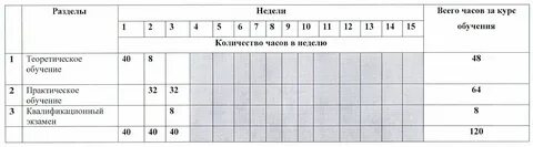 График машиниста