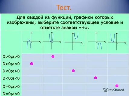 А больше нуля c больше нуля
