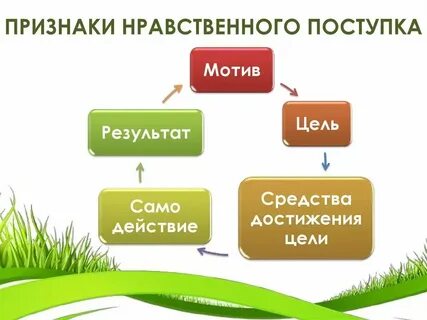 Нравственная цель это что