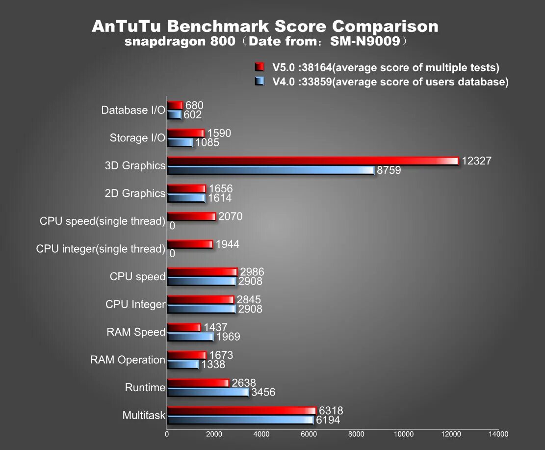 Snapdragon 680 antutu. Qualcomm Snapdragon 860 ANTUTU. Snapdragon 678 ANTUTU Benchmark. Snapdragon 680 антуту. 860 Snapdragon антуту.