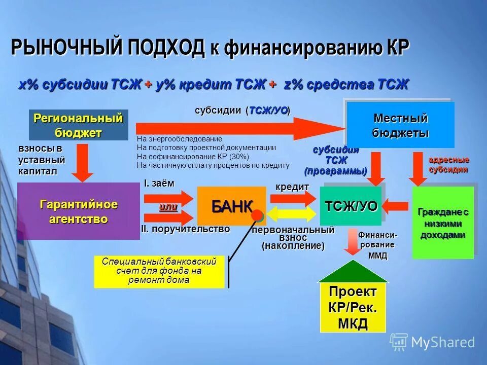 Субвенции это межбюджетные трансферты. Уставной капитал тсж. Субсидия юридическому лицу из областного бюджета. Субсидия юридическому лицу из областного бюджета. Субсидия юридическому лицу из областного бюджета.