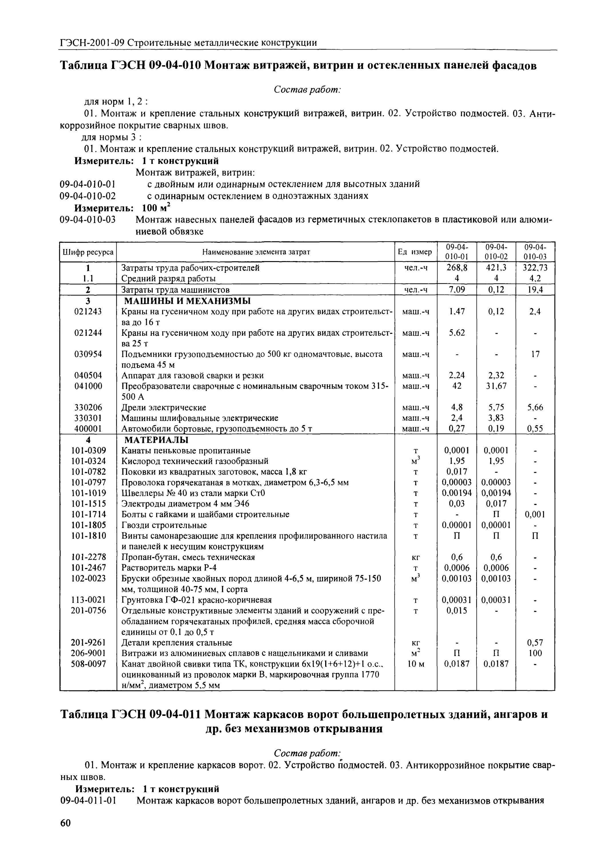 Гэсн на укладку асфальтобетонного покрытия. Гэсн устройство покрытия. Гэсн устройство стяжки армированной сеткой. Гэсн на укладку асфальтобетона. Затраты труда рабочих ср 2 что это.