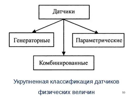 Преобразователь физических величин