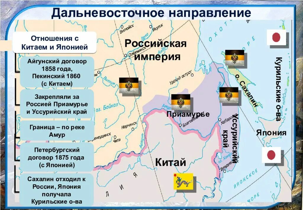 Карта при александре 2