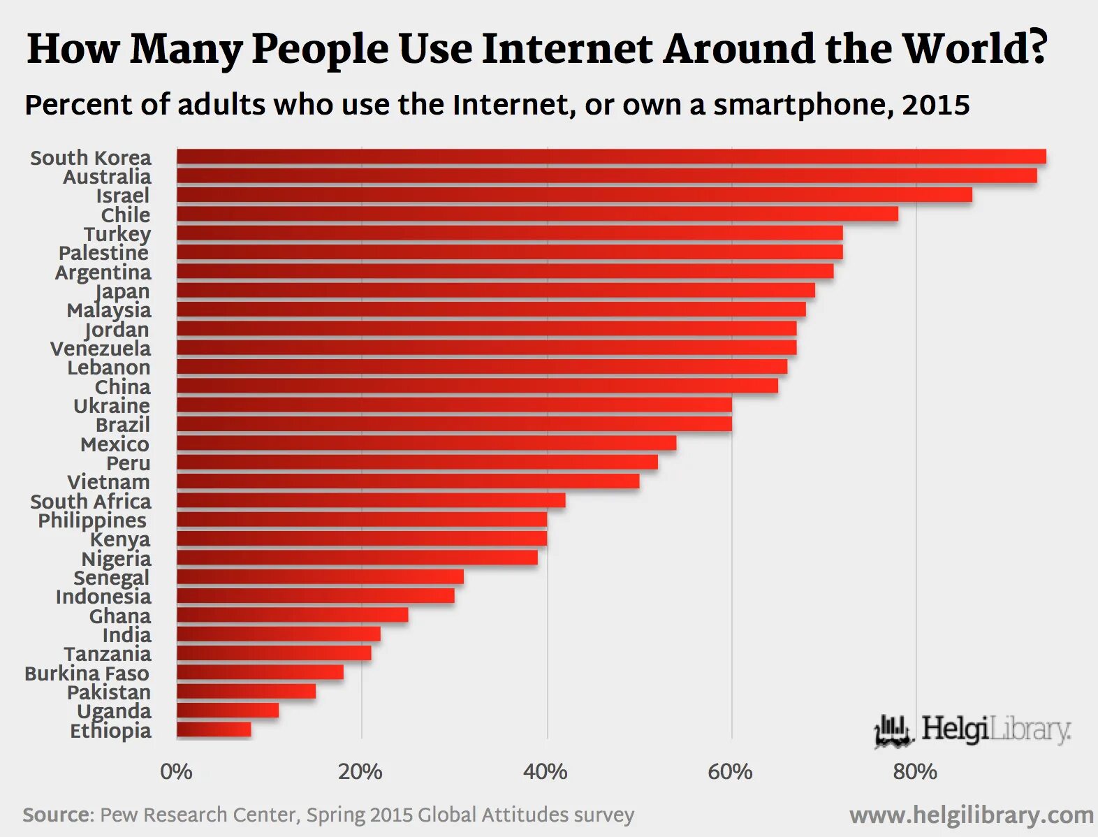 How many new. How many people. How many people use Internet. People around the World таблица. How much people или how many people.