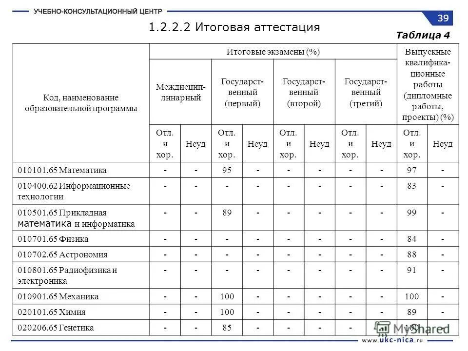 Аттестация рабочих мест по условиям труда. Области аттестации по промбезопасности таблица. 5 аттестация рабочих мест по условиям труда. Информационная таблица для аттестации. Виды аттестации педагогов.
