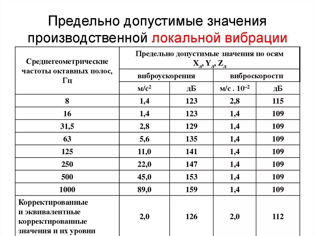 Нормальное значение фактора