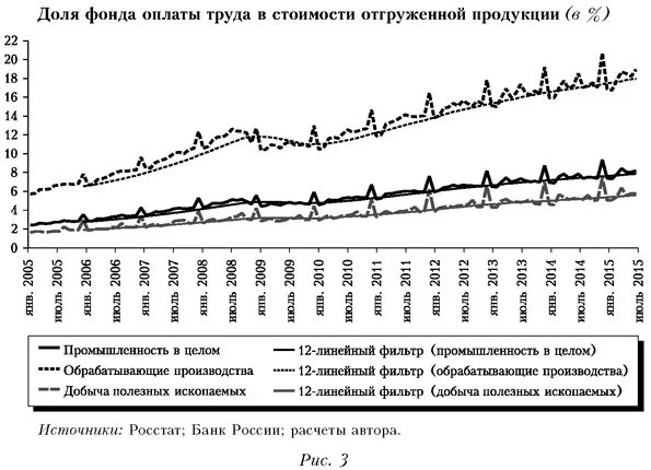 Девальвация рубля. Расчет девальвации рубля. Девальвация график. Девальвация рубля с 1917 года.