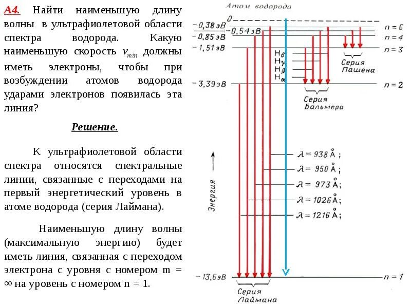 Вычислить энергию атома водорода. Ультрафиолетовой области спектра атома водорода. Спектр атома водорода в видимой области спектра. Длины волны спектральных линий атома водорода.