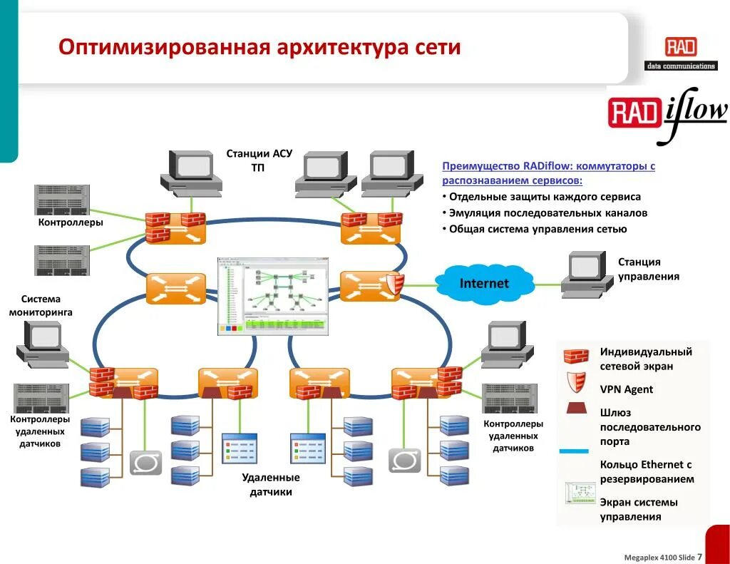 Архитектура сети. Сетевая архитектура. Архитектура сети Ethernet. Сетевая архитектура Ethernet. Участники организации сеть