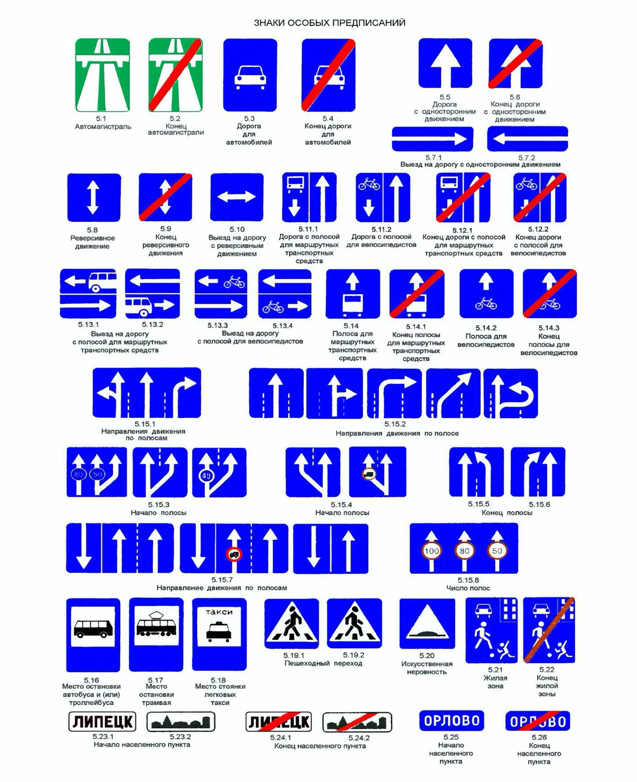 Все знаки пдд 2024. ПДД дорожные знаки особых предписаний. Знаки особых предписаний ПДД 2021. Знаки особых предписаний ПДД 2020. Знаки особых предписаний с пояснениями 2022.
