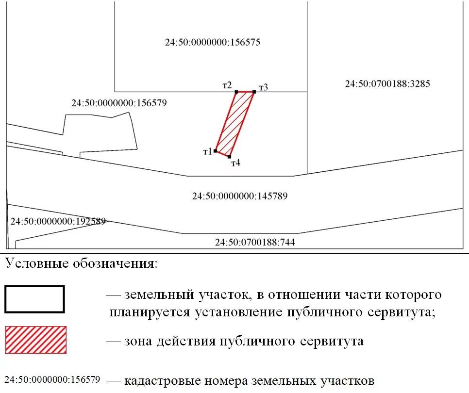 Случаи установления сервитута