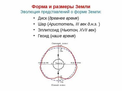 Определил размер земного шара