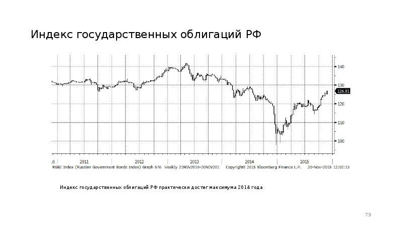 Индекс государственных облигаций. Реплика индекса облигаций. Государственный индекс России. Индекс ценных бумаг