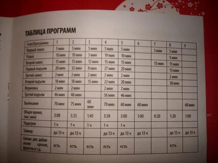 Supra рецепт хлеба