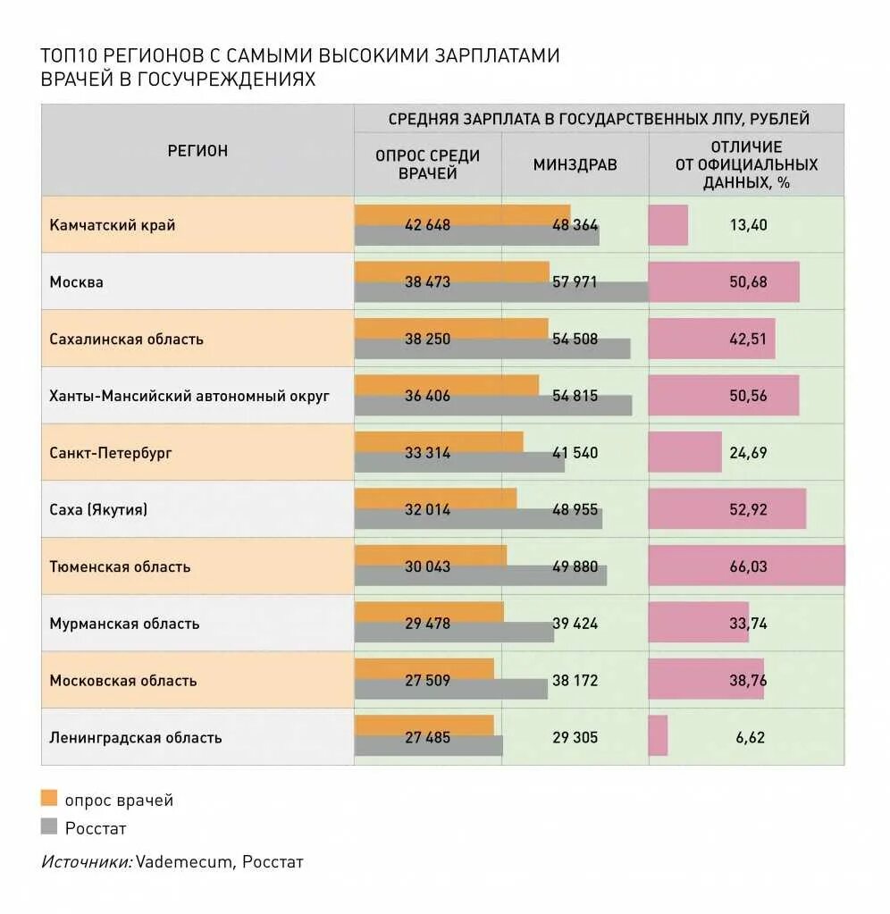 Сколько окладов получат