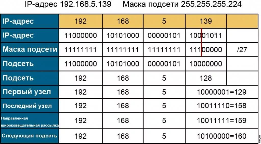 Llc адреса. Московский асц,а. Пример llc адреса. Платежный адрес пример. Подуровень llc.