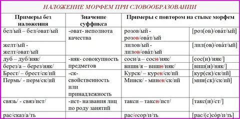 5 существительных с приставками