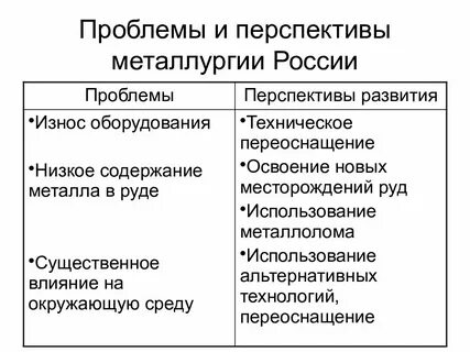 Стратегии металлургического комплекса
