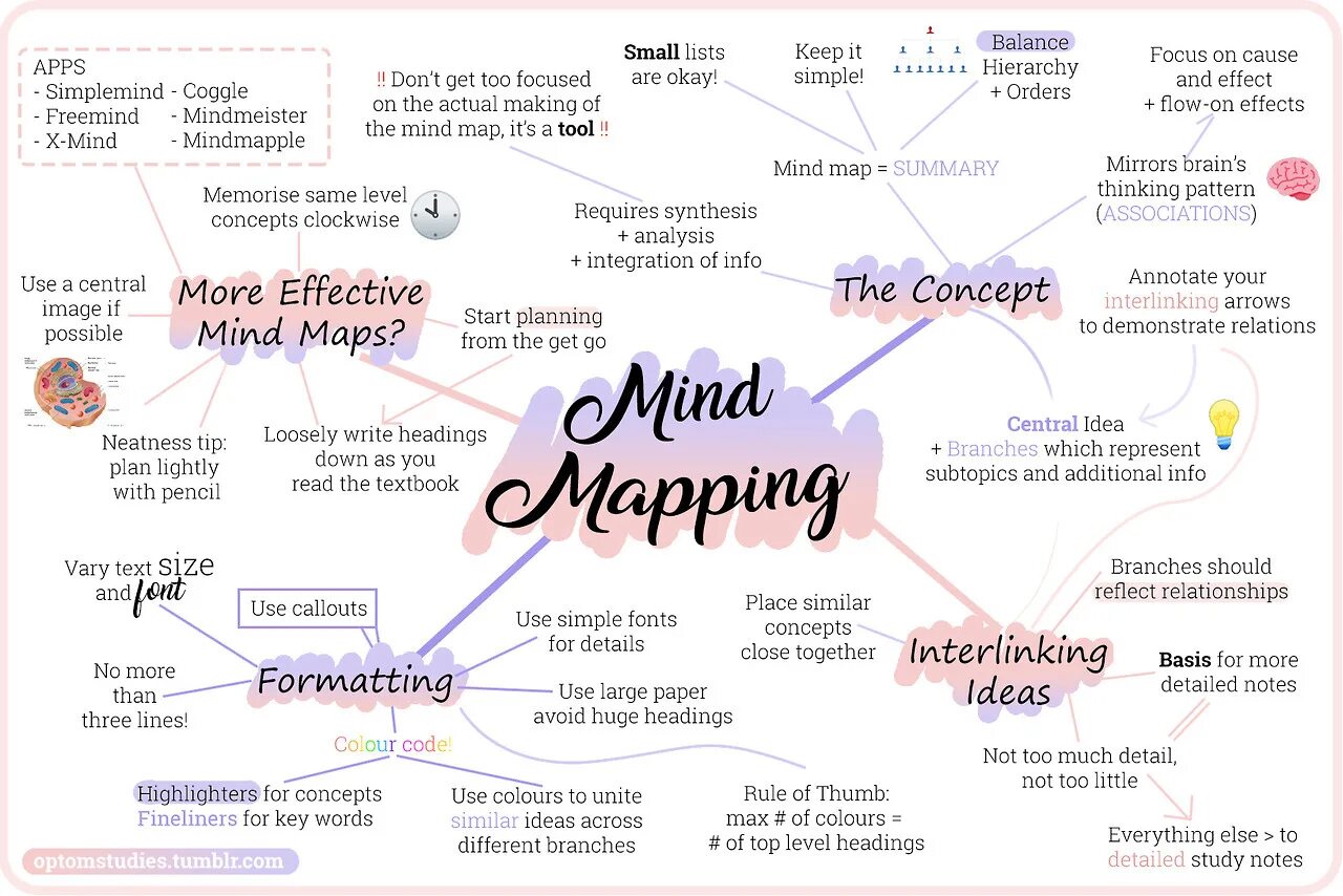 Text mapping