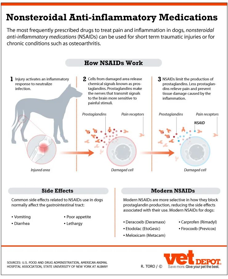 Such conditions. Nonsteroidal Anti-inflammatory drugs. Side Effects of nonsteroidal Anti-inflammatory drugs. Anti-inflammatory Medicines.