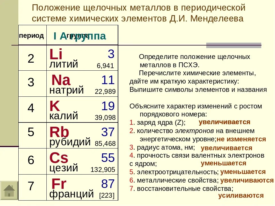 Натрий относится к щелочным металлам. Металлы 1а подгруппы. Положение щелочных металлов в периодической системе химических. 1 Группа щелочных металлов таблица. Строение атома щелочных металлов таблица.