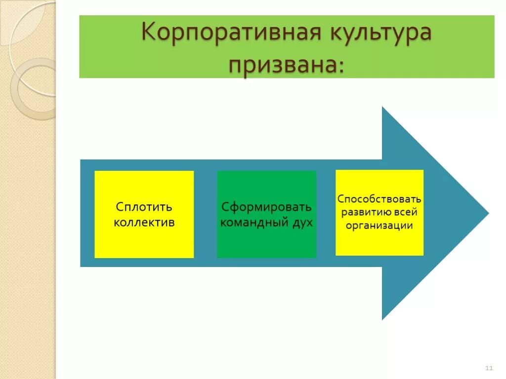 Понятие корпоративной культуры. Корпоративная культура презентация. Корпоративная культура стенд. Элементы корпоративной культуры презентация.