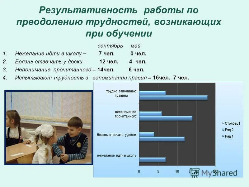 оценка эффективности деятельности учителя. результативность работы школы. результативность работы школы. показатели эффективности школы. критерии эффективности работы школы.