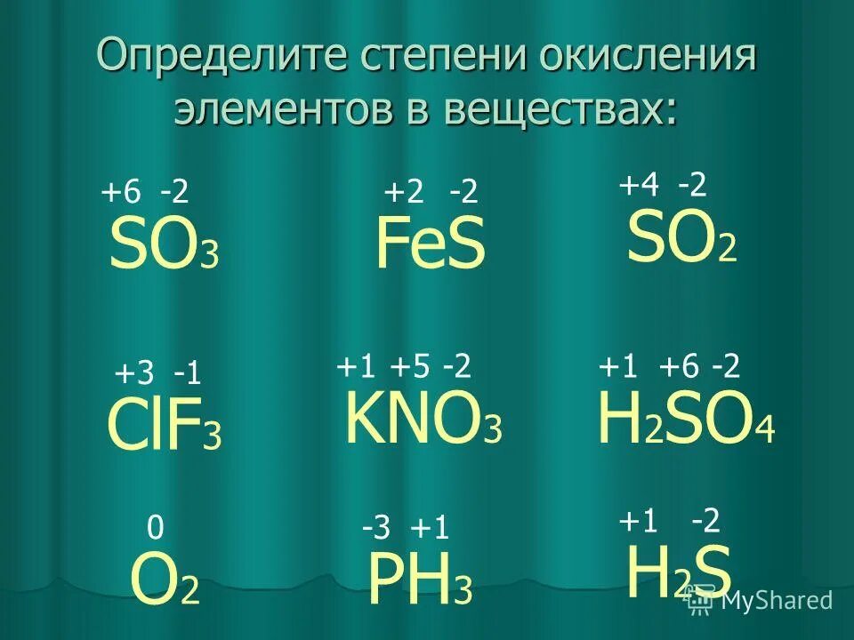 Н s o. Определить степень окисления so3. Определить степень окисления элементов в соединениях. Определи степень окисления элементов. Степень окисления элементов в соединениях.