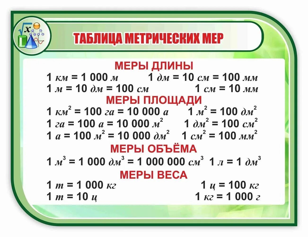 Метрическая система мер. Метрическая таблица. Метрические единицы измерения. Система мер таблица.