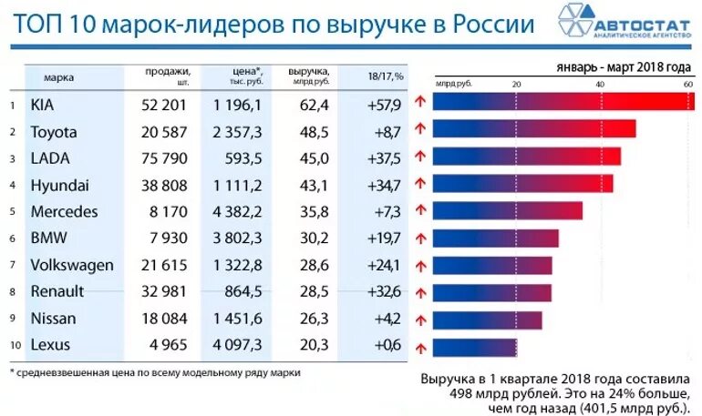 Статистика продаж автомобилей. Рейтинг продаж автомобилей. Статистика продаж автомобилей в России по годам. Продажа машин в России статистика.