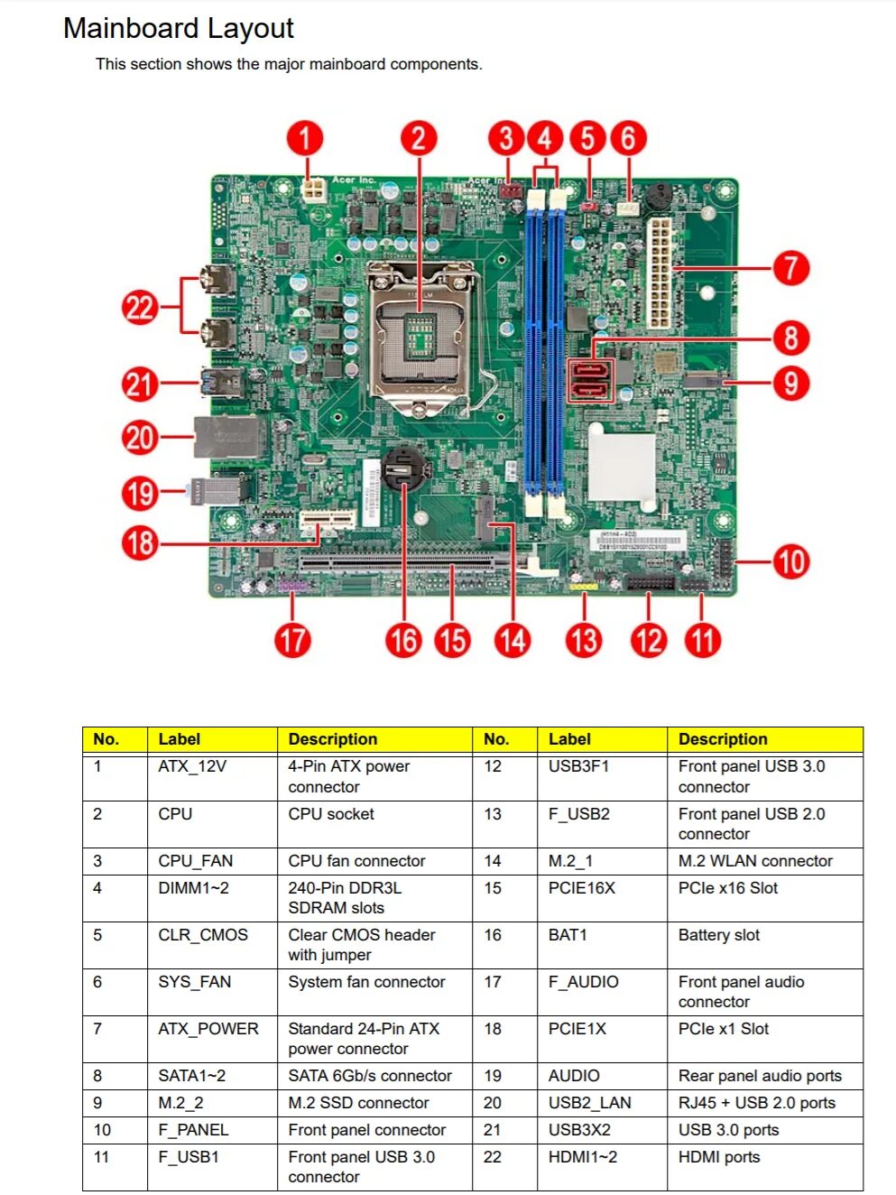 M5641-U5520A Aspire M5641 Motherboard MB.SAM09.001