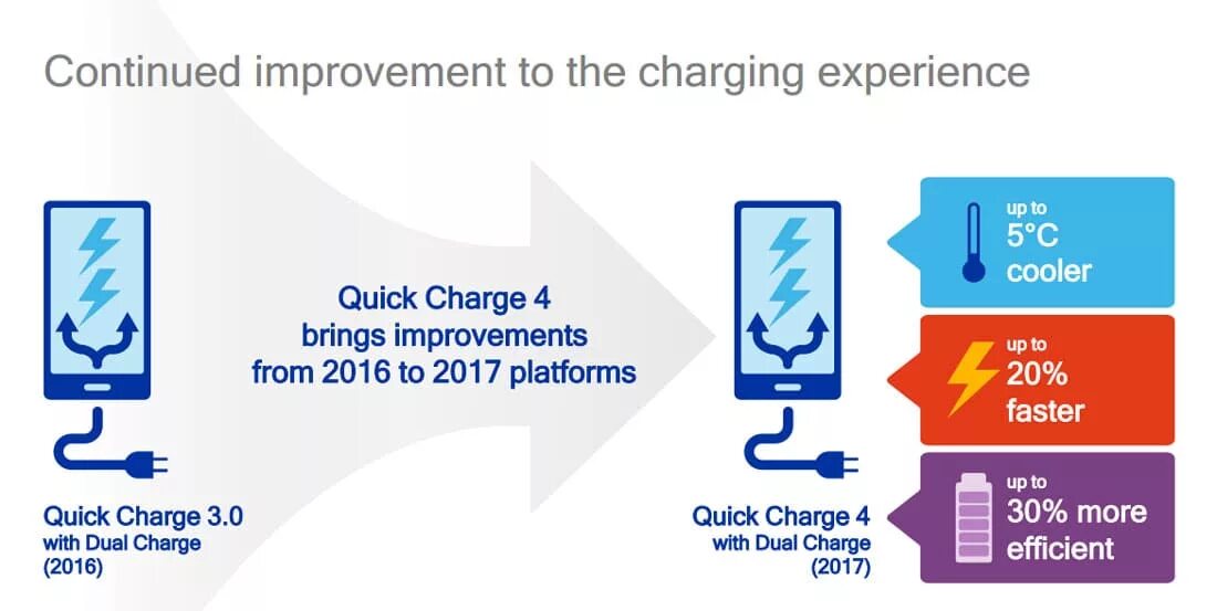 Quick charger. Quick charge 4. Quick charge 4. Powerport быстрая зарядка qc 3. Quick charge 4.