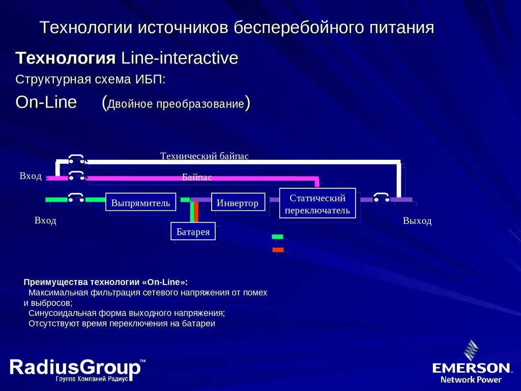 Работа источников бесперебойного питания. Линейно-интерактивные ИБП (line-interactive). Источник бесперебойного питания структура. Из чего состоит источник бесперебойного питания. Классификация ИБП.