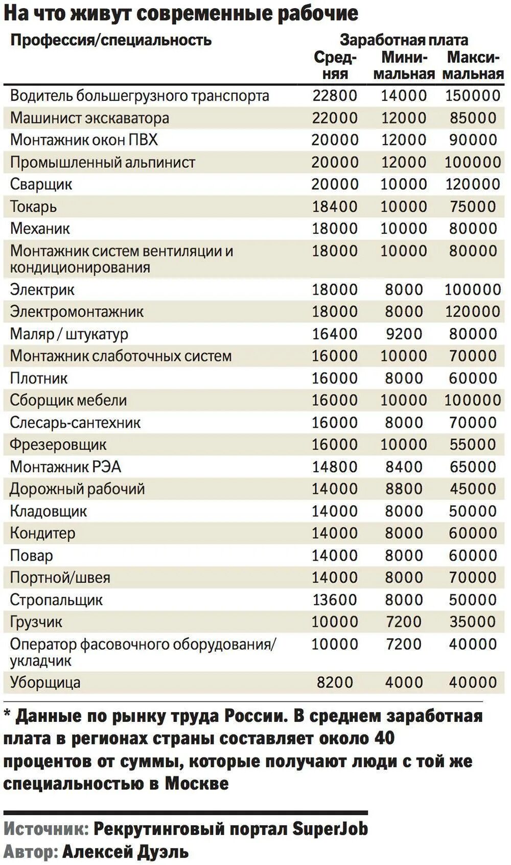 Специальности список. Профессии список. Профессии и зарплаты. Рабочие профессии список.