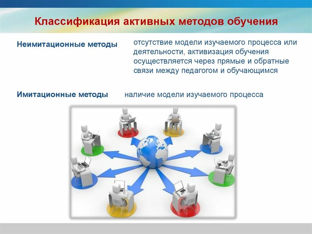 Цели активного метода обучения