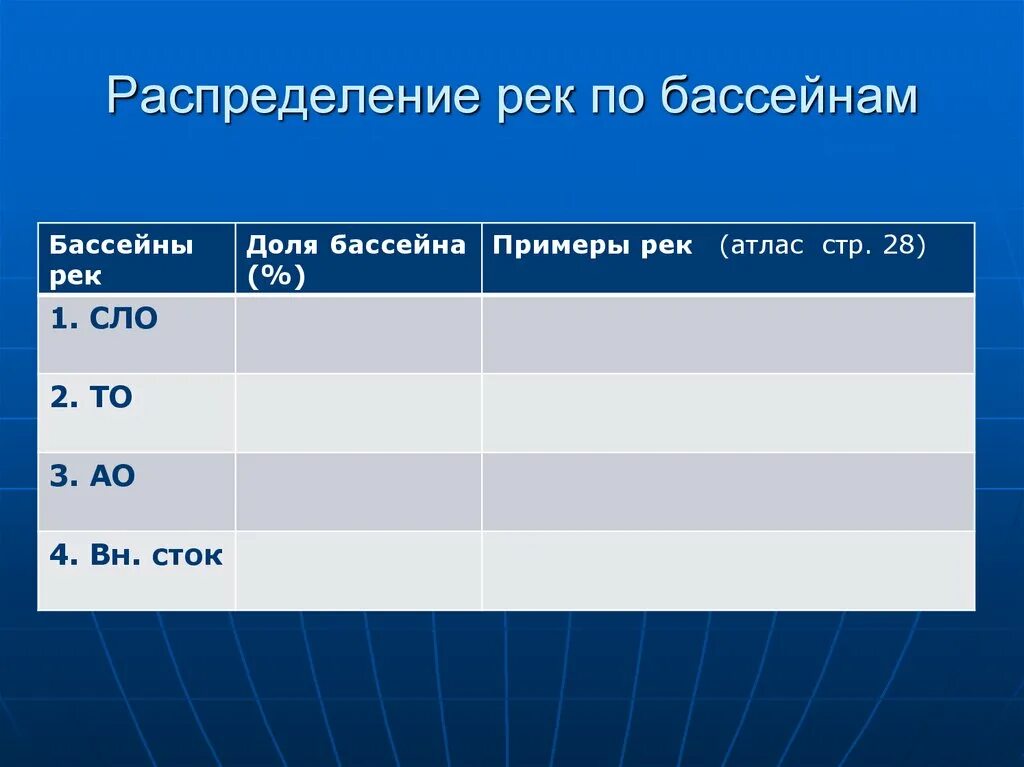 Распределить по бассейнам океанов. Распределение рек по бассейнам. Распределение бассейна реки. Таблица распределениерек по байссейнам. Реки России по бассейнам таблица.