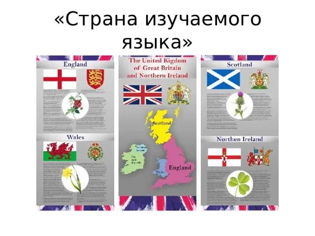 Страна страны изучаемого языка национальные особенности. Карта the uk of great Britain and Northern Ireland. Символ английского языка. Англоязычные страны плакат. Страна изучаемого языка Англия.