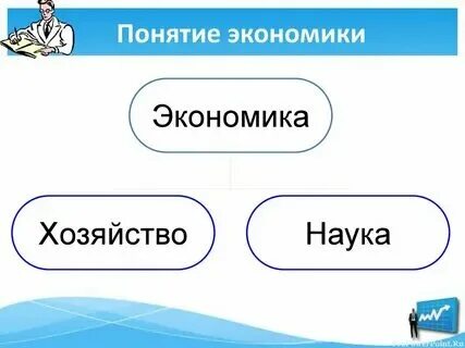 Понятие экономика обществознание 6 класс. Дать определение понятию экономика. Человек в экономике презентация. Понятие экономика обществознание 6 класс. Понятие экономика обществознание 6 класс.