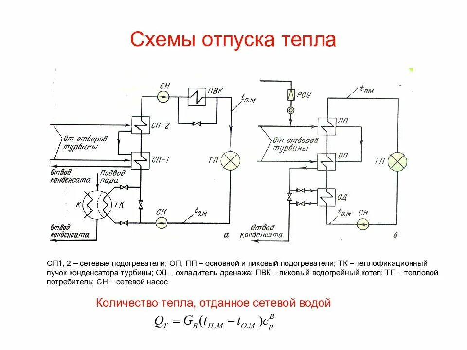 Сеть теплофикации. Схема подогрева сетевой воды на ТЭС С водогрейными котлами. Теплофикация. Схема теплоснабжения от ТЭЦ. Описание тепловых схем и термодинамических циклов. Мини-ТЭЦ С водогрейными котлами схема.