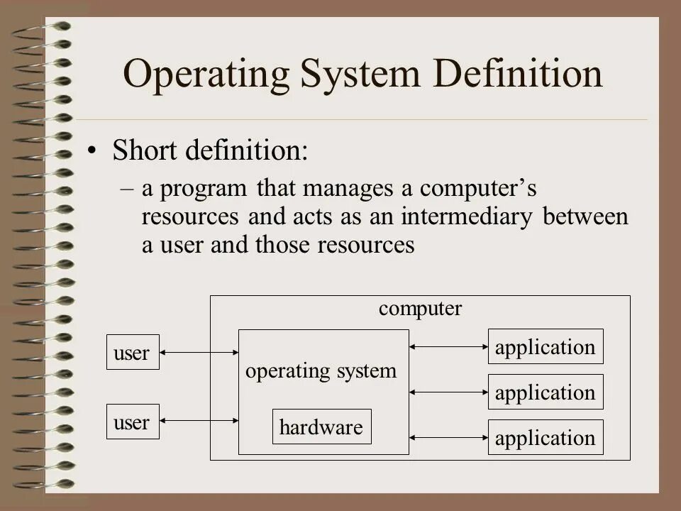 Os managers. Operating System. System software. Operating Systems. Монолог операционные системы.