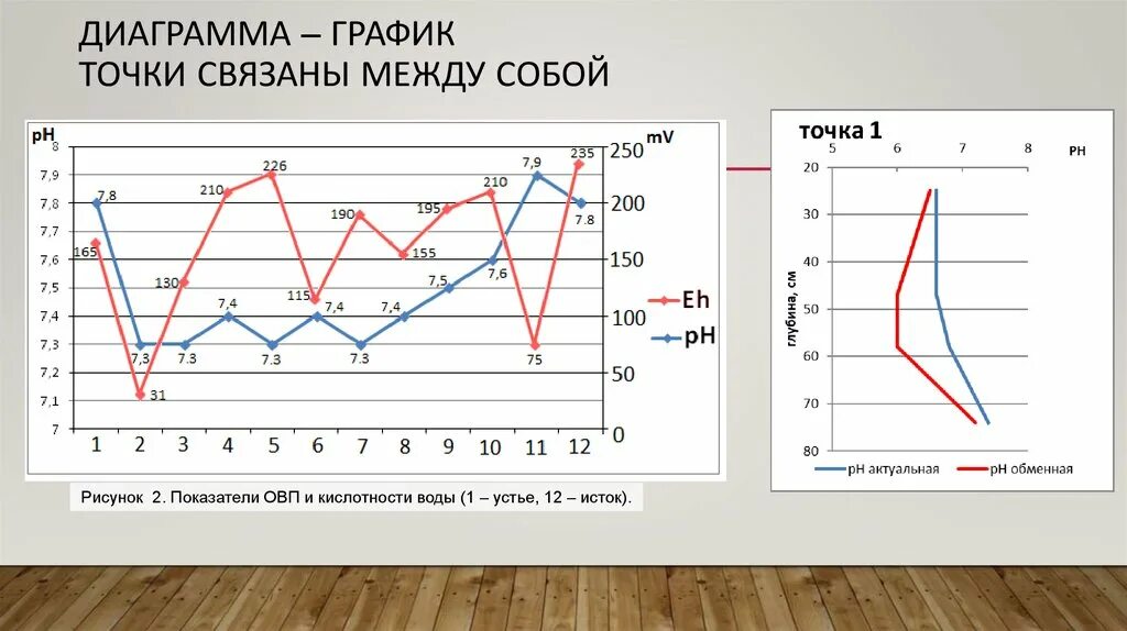 График оформления таблица. График диаграмма. Оформление графиков в курсовой. Оформление диаграмм в курсовой. Диаграммы в курсовой работе оформление.