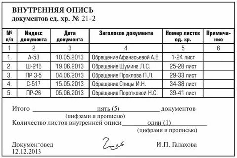Правила оформления личных документов