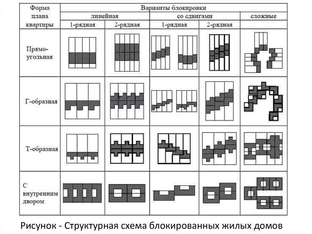 Типология блокированных домов. Планировочные схемы блокированных домов. Жилой дом блокированного типа схема. Схема типологии застройки.